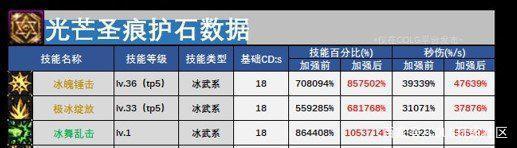 dnf私服发布网天空套都能忘记领取，这样的天帝玩家不是最后一个1000