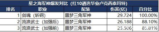 有八十五技能的dnf私服1028