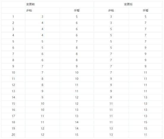 dnf私服发布网这6个控制职业有望加强，成鬼泣之后的幻神，下水道别放弃！1099