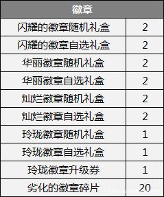 dnfsf超时空副本开荒有多火？跨五8点，就有6.7万人参与作战！752