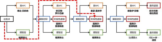 地下城私服-与勇士私服 散打（地下城私服-与勇士私服散打105级装备搭配）898